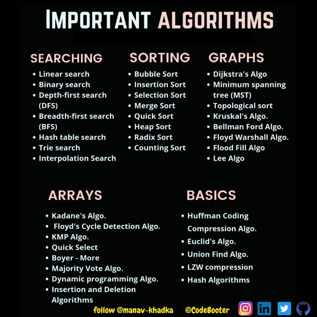 Important Data Structures and Algorithms